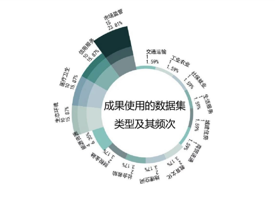 2022四川数据开放指数报告发布 呈现这5大特点 第 4 张
