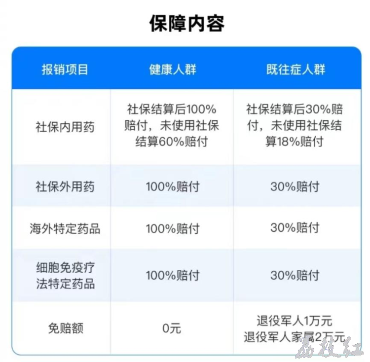 合江县扎实推动退役军人“防癌抗癌专属保险卡”办理工作 第 3 张